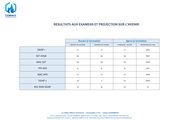 Résultats et projections.jpg